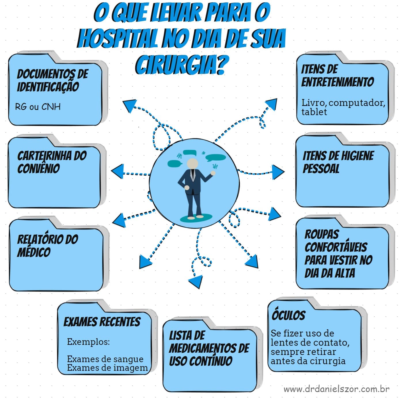 O que levar para o hospital no dia de sua cirurgia?